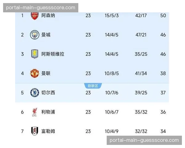 英超联赛：阿森纳客场3-1战胜曼城，积分榜反超登顶